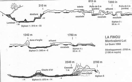Topographie - La Finou